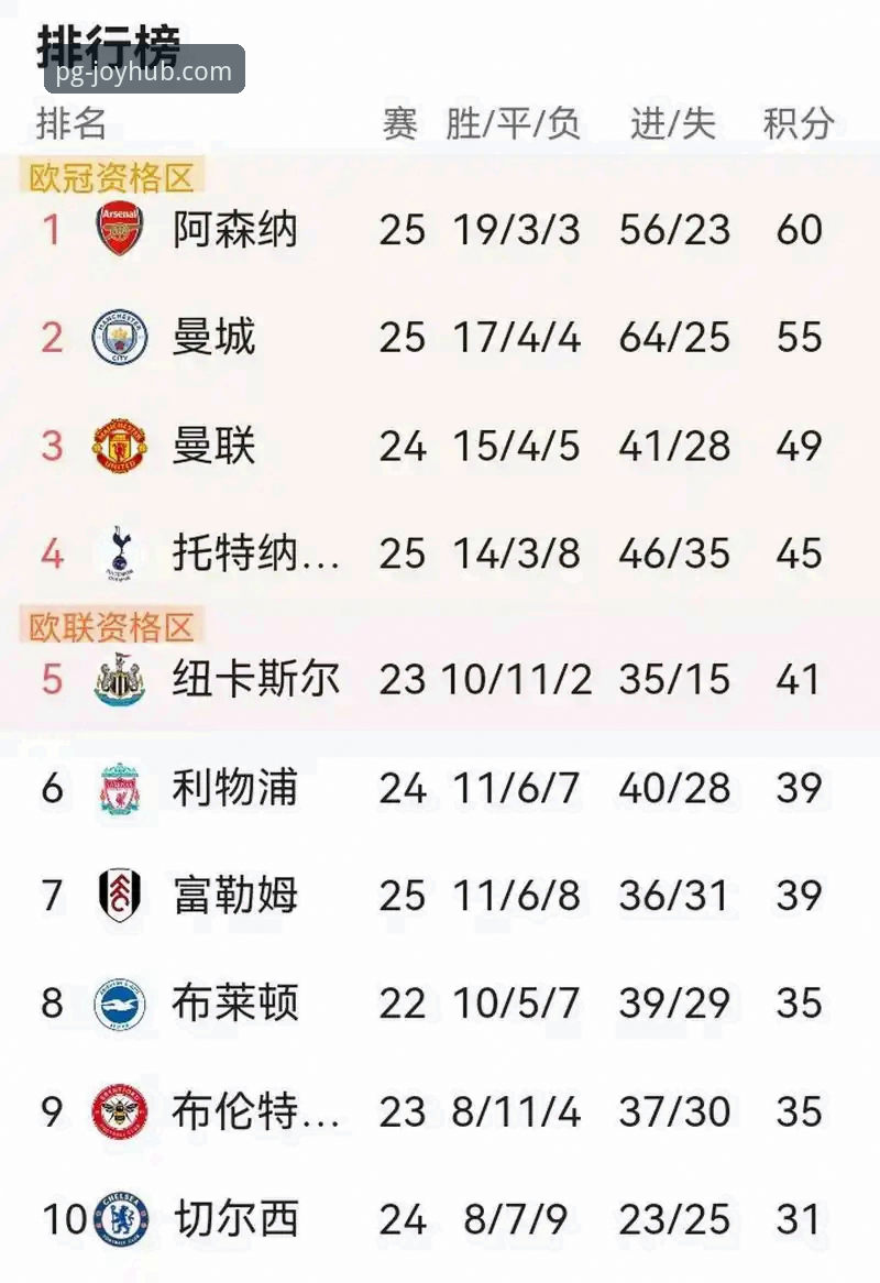 英超五月积分榜深度评测：阿森纳领跑背后的数据密码